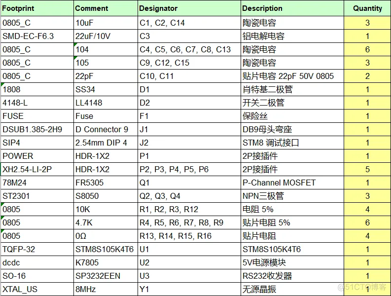 PCB文件输出为特定模板的PDF文件（包括分层输出） 02_文件名_06